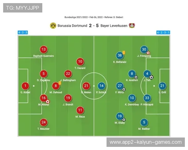 多特或将调整首发方案，强力应对速度冲击的新战术布局